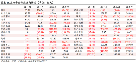 中银策略：A股开门红行情可期，聚焦非银及科技主线