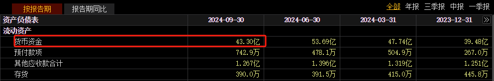 不差钱？高速龙头皖通高速48亿大收购，纯现金支付